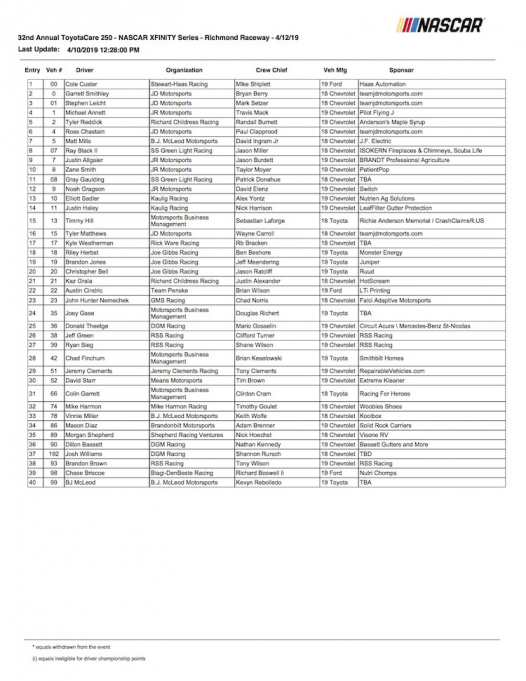 NASCAR Xfinity Series: ToyotaCare 250 (Time: TBD) at Richmond Raceway